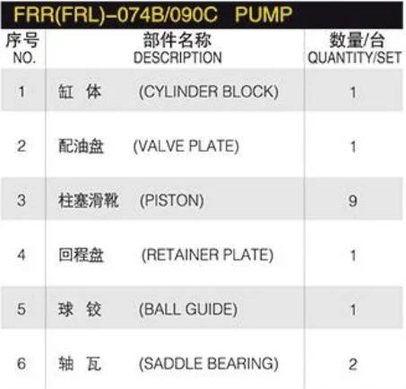 Frr (FRL) -074b Frr (FRL) -090c Sauer Pump Hydraulic Spare Parts